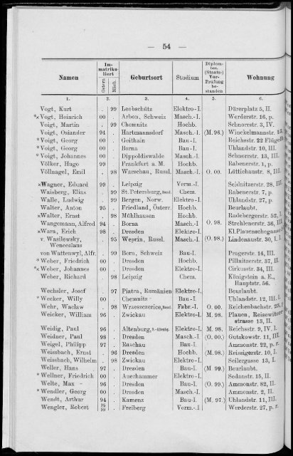 Personalverzeichnis Sommersemester 1900