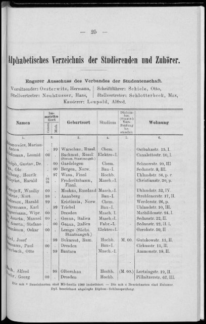 Personalverzeichnis Wintersemester 1900/01