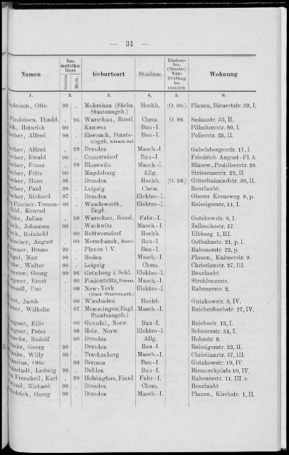 Personalverzeichnis Wintersemester 1900/01