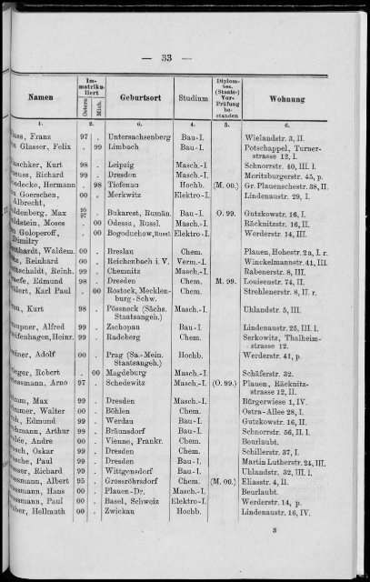 Personalverzeichnis Wintersemester 1900/01