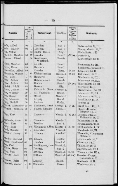 Personalverzeichnis Wintersemester 1900/01