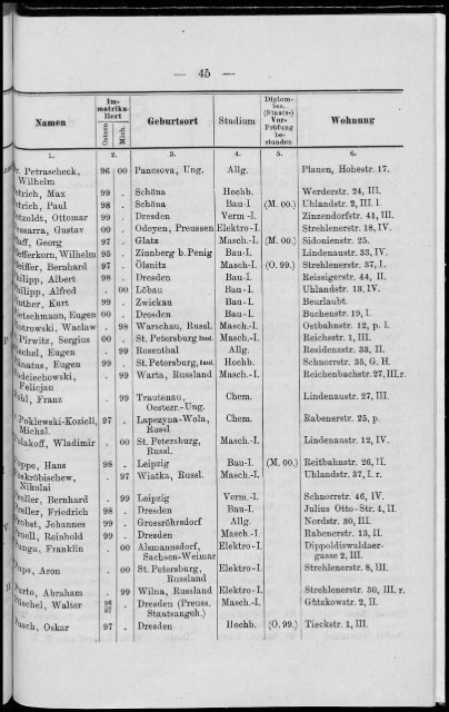 Personalverzeichnis Wintersemester 1900/01