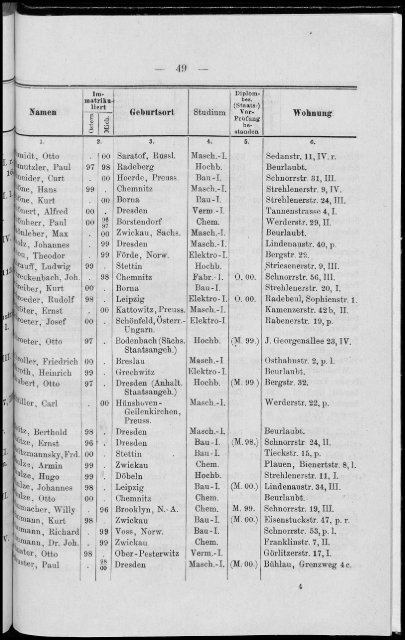 Personalverzeichnis Wintersemester 1900/01