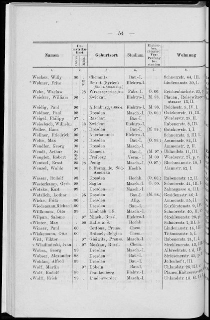 Personalverzeichnis Wintersemester 1900/01