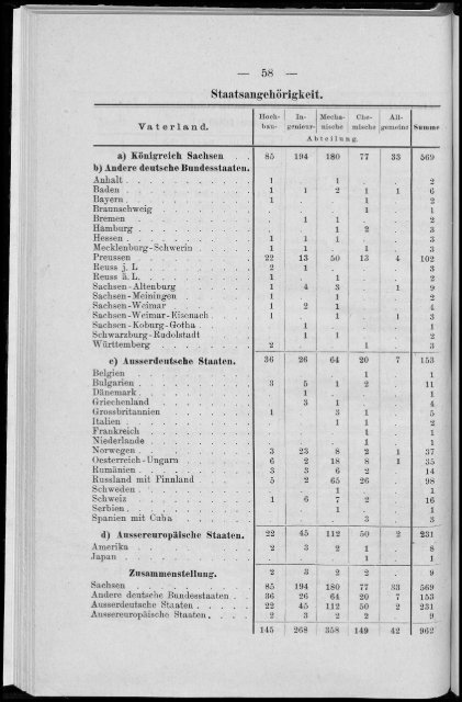 Personalverzeichnis Wintersemester 1900/01