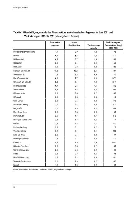 Position und Entwicklungsperspektiven des Finanzplatzes Frankfurt