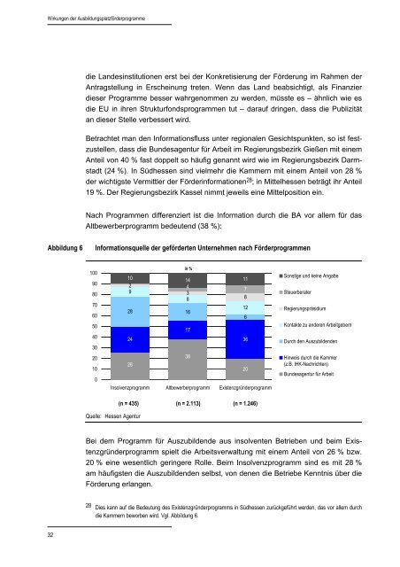 Wirkungen der AusbildungsplatzfÃ¶rderprogramme des Hessischen ...