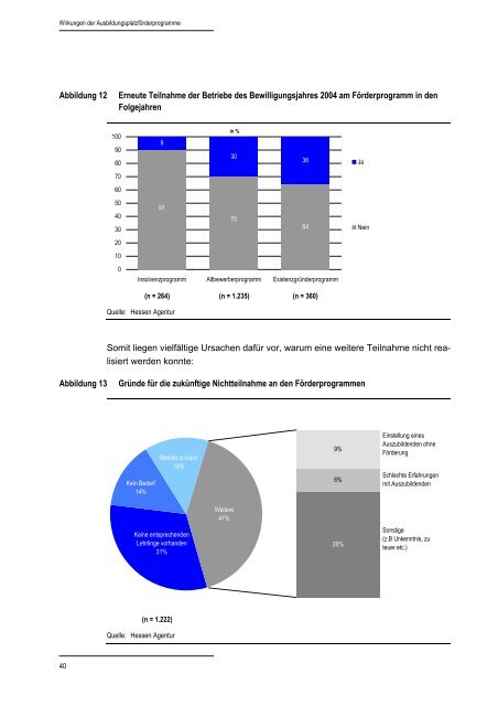 Wirkungen der AusbildungsplatzfÃ¶rderprogramme des Hessischen ...