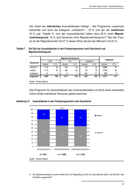 Wirkungen der AusbildungsplatzfÃ¶rderprogramme des Hessischen ...