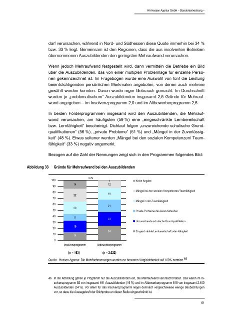 Wirkungen der AusbildungsplatzfÃ¶rderprogramme des Hessischen ...