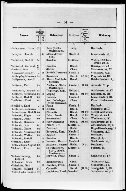 Personalverzeichnis Sommersemester 1904