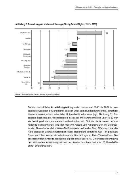 PDF - HA Hessen Agentur GmbH