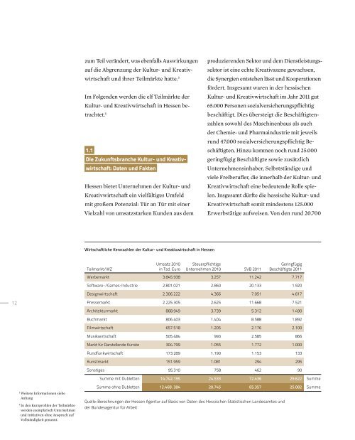 4. Hessischer Kultur- und Kreativwirtschaftsbericht: Innovation durch ...