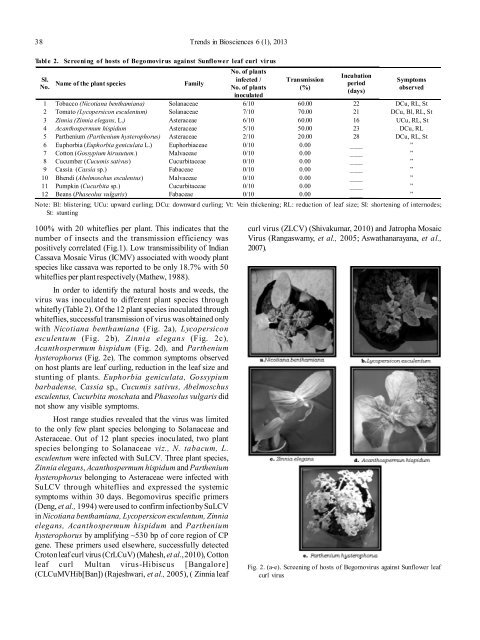 TRENDS IN BIOSCIENCES 6-1, 2013 EDITION