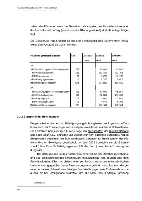 Hessischer Mittelstandsbericht 2004 - HA Hessen Agentur GmbH