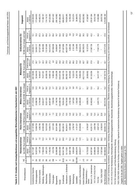 Hessischer Mittelstandsbericht 2004 - HA Hessen Agentur GmbH