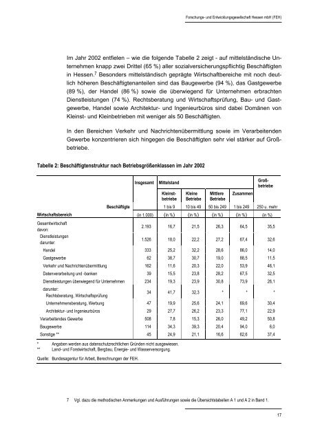 Hessischer Mittelstandsbericht 2004 - HA Hessen Agentur GmbH