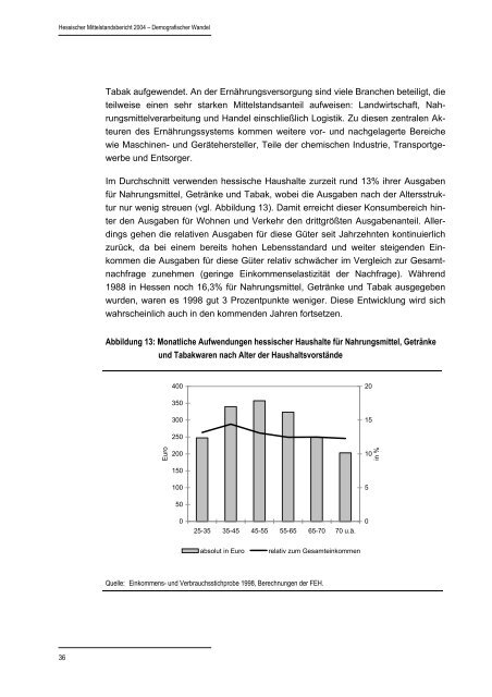 Hessischer Mittelstandsbericht 2004 - HA Hessen Agentur GmbH