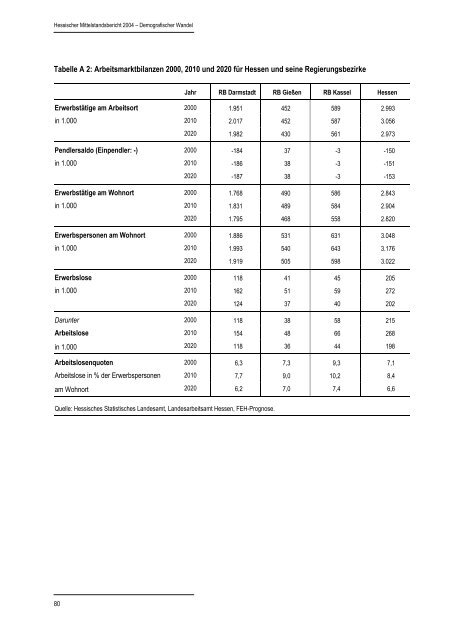 Hessischer Mittelstandsbericht 2004 - HA Hessen Agentur GmbH