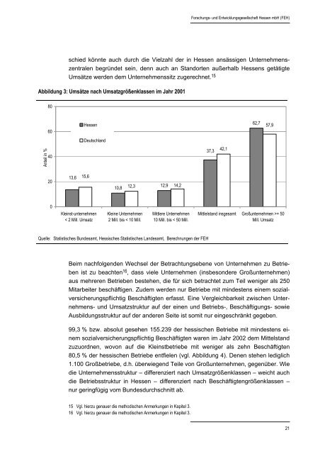 Hessischer Mittelstandsbericht 2004 - HA Hessen Agentur GmbH