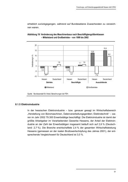 Hessischer Mittelstandsbericht 2004 - HA Hessen Agentur GmbH