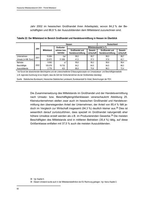 Hessischer Mittelstandsbericht 2004 - HA Hessen Agentur GmbH