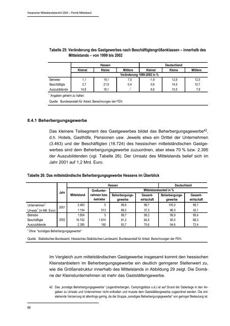 Hessischer Mittelstandsbericht 2004 - HA Hessen Agentur GmbH