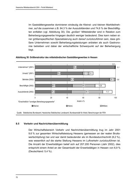 Hessischer Mittelstandsbericht 2004 - HA Hessen Agentur GmbH