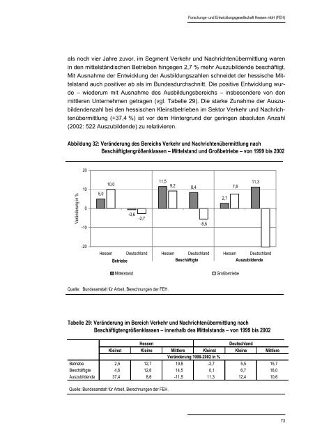 Hessischer Mittelstandsbericht 2004 - HA Hessen Agentur GmbH