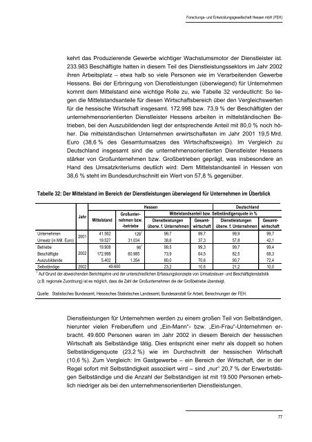 Hessischer Mittelstandsbericht 2004 - HA Hessen Agentur GmbH