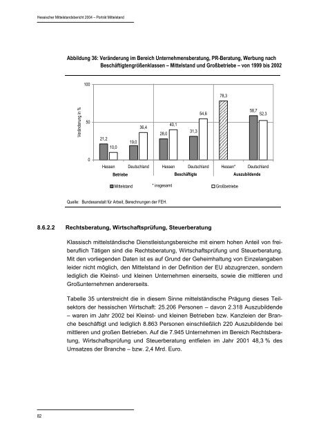 Hessischer Mittelstandsbericht 2004 - HA Hessen Agentur GmbH