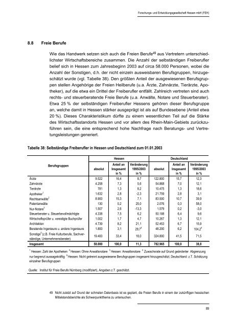 Hessischer Mittelstandsbericht 2004 - HA Hessen Agentur GmbH