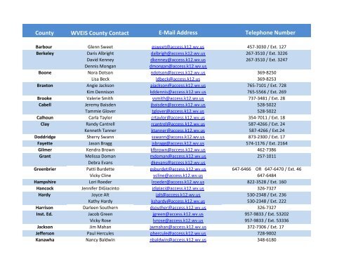 County WVEIS County Contact E-Mail Address Telephone Number