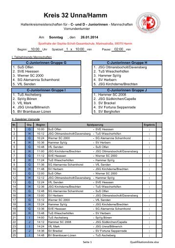 HKM-Juniorinnen_26012014.pdf - (FLVW), Kreis 32 Unna-Hamm