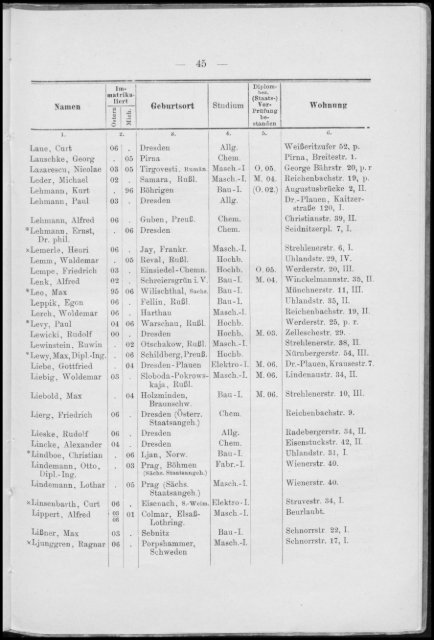 Personalverzeichnis Wintersemester 1906/07