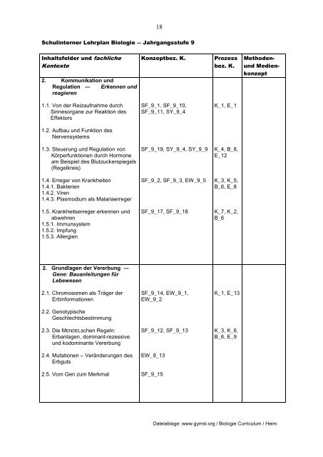 Biologie - Gymnasium der Stadt Lennestadt