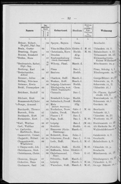 Personalverzeichnis Wintersemester 1907/08