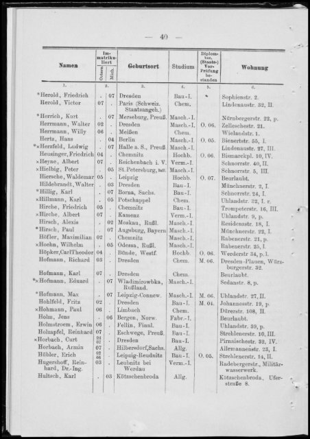 Personalverzeichnis Wintersemester 1907/08