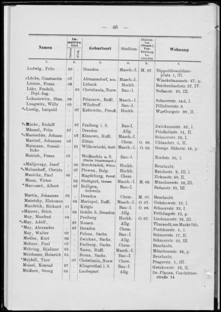 Personalverzeichnis Wintersemester 1907/08