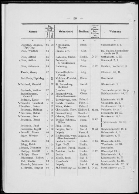 Personalverzeichnis Wintersemester 1907/08