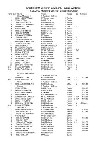 Ergebnis HM Senioren BzM Lahn/Taunus-Wetterau 14.06.2009 ...
