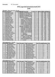 Jugendeinzelmeisterschaft 2012 Ergebnisse.pdf