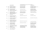 Ehrentafel Jugendeinzelmeisterschaften 1963-1999