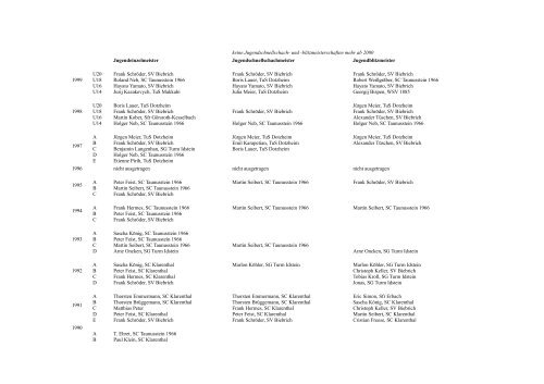 Ehrentafel Jugendeinzelmeisterschaften 1963-1999