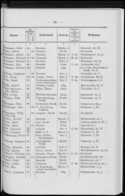 Personalverzeichnis Sommersemster 1908