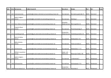 Liste der ganztÃ¤gig arbeitenden Schulen in Darmstadt-Dieburg ...