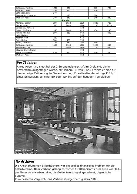 Vereine - Hessischen Billard Landesverbandes