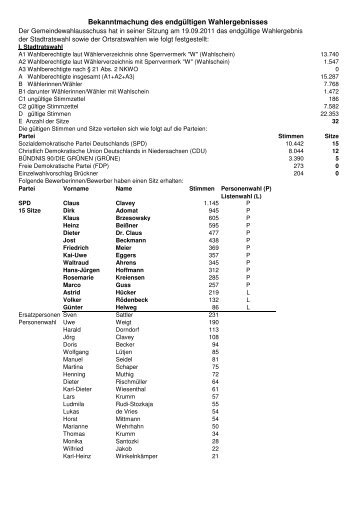 Wahlergebnisses (PDF, 57KB) - Stadt Hessisch Oldendorf