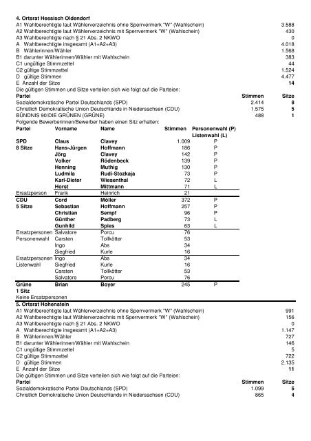 Wahlergebnisses (PDF, 57KB) - Stadt Hessisch Oldendorf