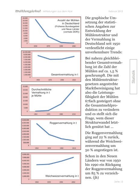 MÃ¼hlengickel - Hessischer Landesverein zur Erhaltung und Nutzung ...